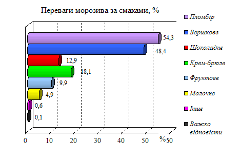 Курсовая работа: Організація маркетингової діяльності ТМ 