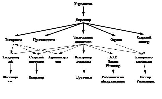 Учебник Экономика Предприятия Розничной Торговли