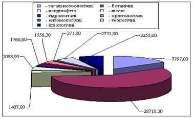 : http://nature.org.ua/rovno/02_08.files/image006.gif